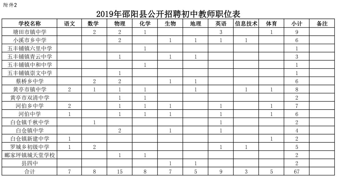 雁峰区教育局最新招聘公告概览