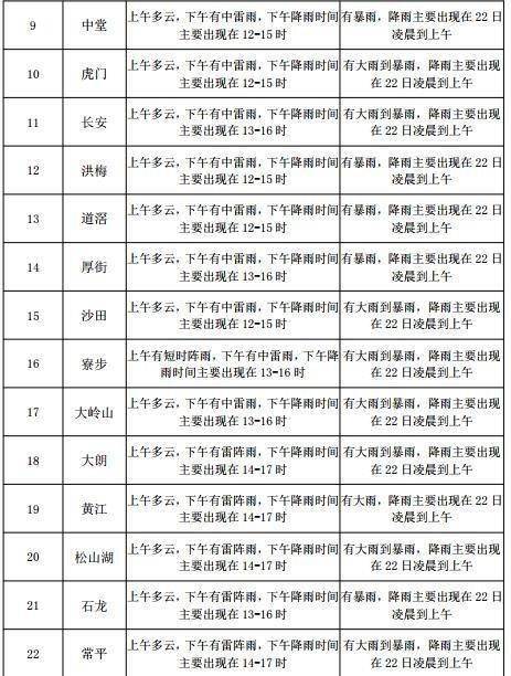 乌素图街道天气预报更新发布