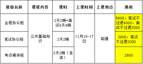 阳谷县级公路维护监理事业单位招聘启事公告