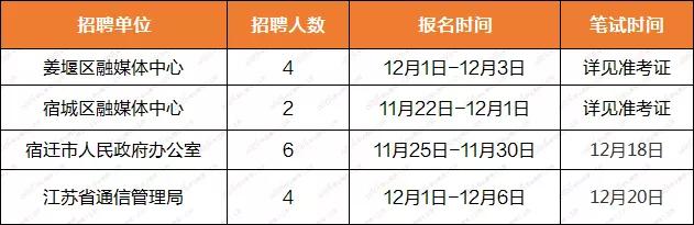 南通市信访局最新招聘公告详解