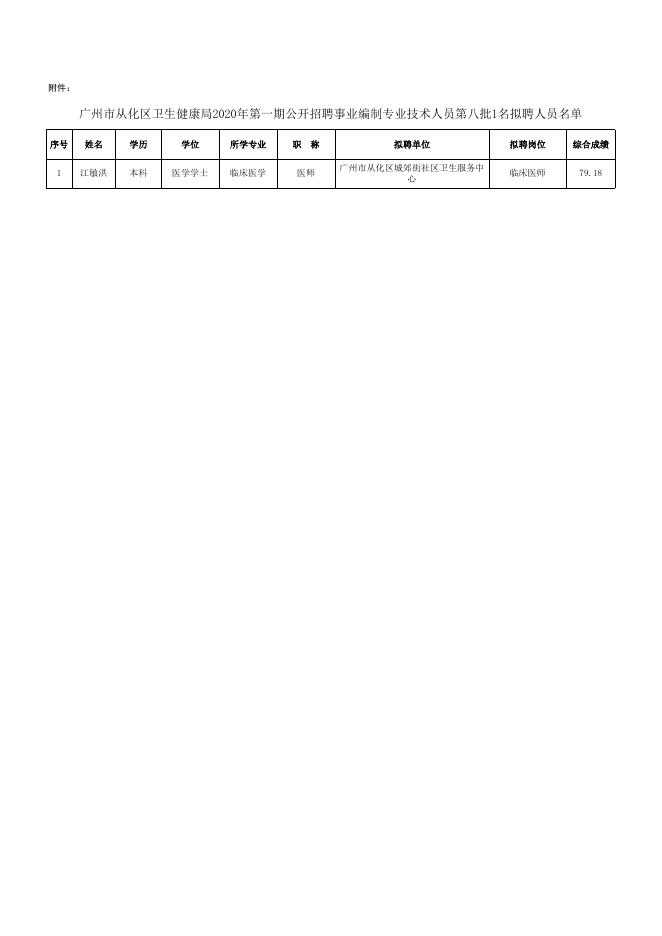 从化市卫生健康局最新招聘信息概览，职位、要求与待遇全解析