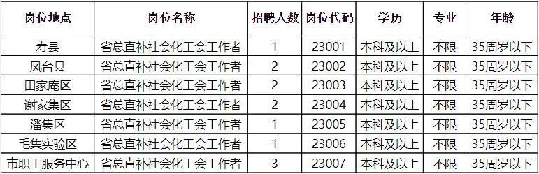 武功县科技局及关联企业最新招聘信息概览