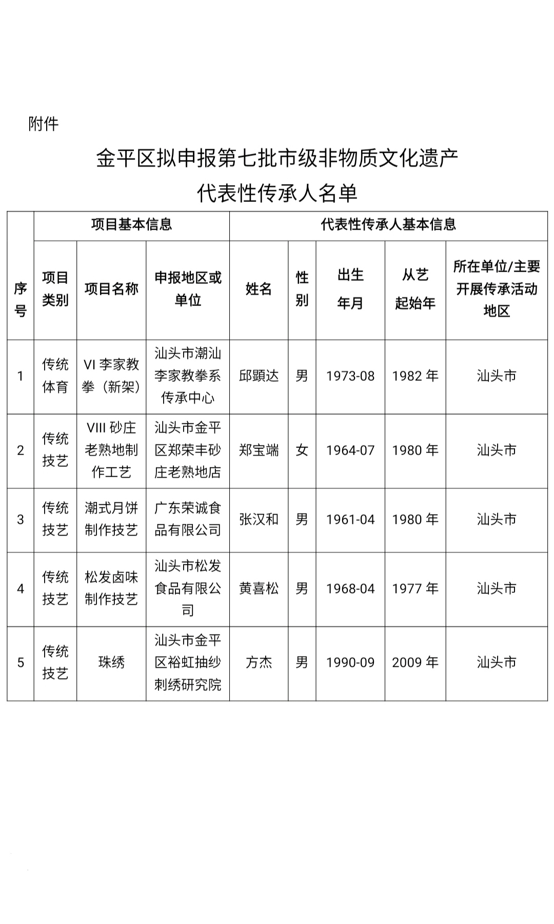 金平区文化广电体育和旅游局新项目助力区域文化体育事业繁荣发展