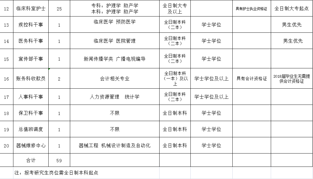 阜新市市联动中心最新招聘信息详解