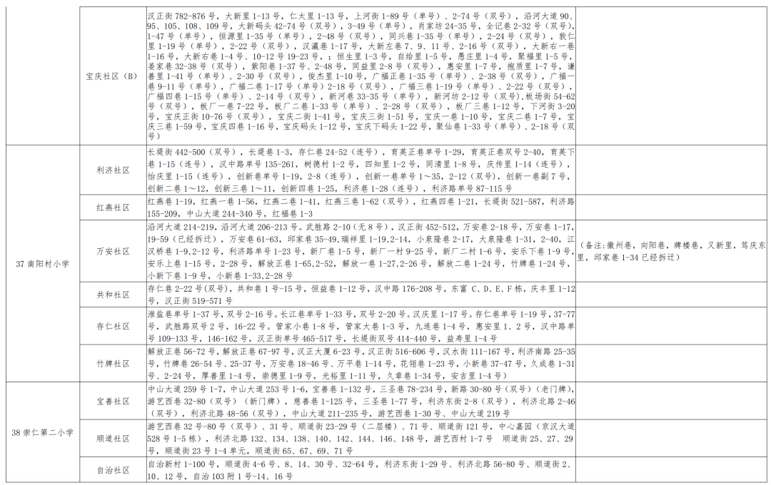 定海区初中人事任命重塑教育领导力量新篇章