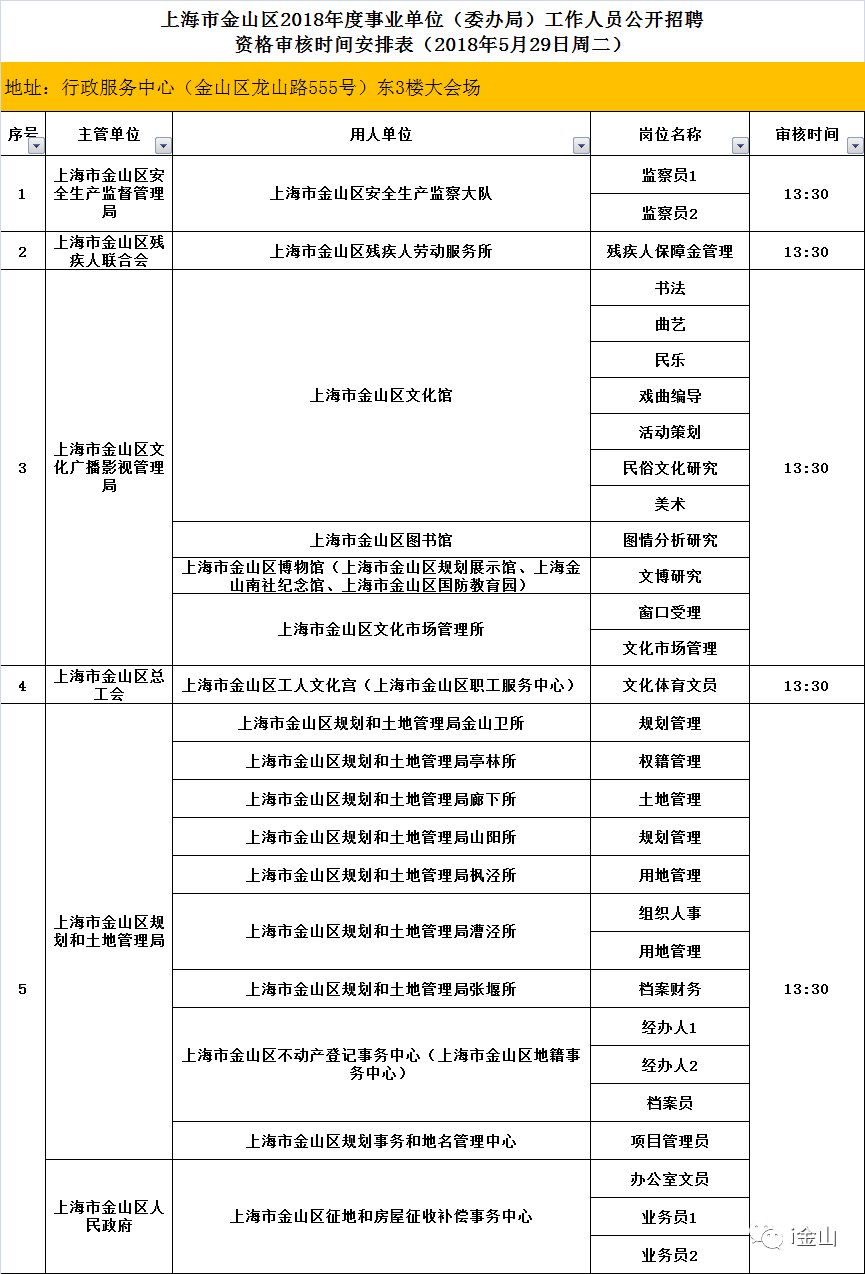 大东区康复事业单位人事任命揭晓，重塑康复事业领导力量