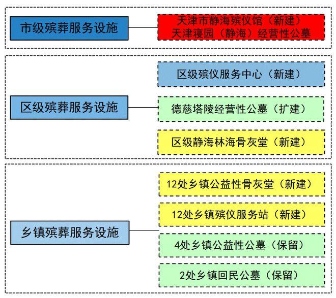 东山区殡葬事业单位发展规划展望