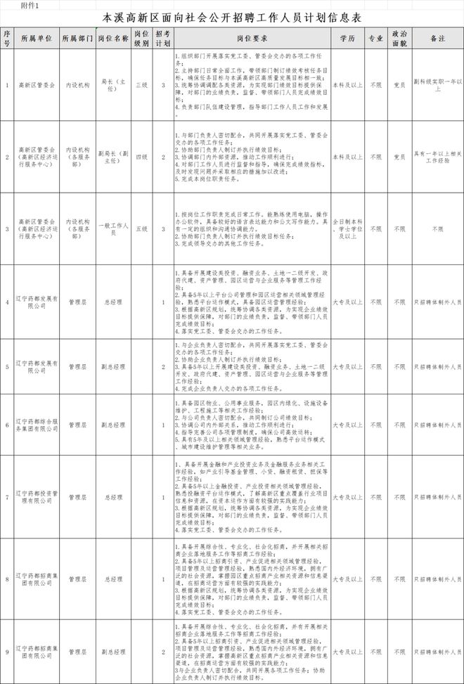 本溪满族自治县剧团最新招聘信息与职业机会深度解析