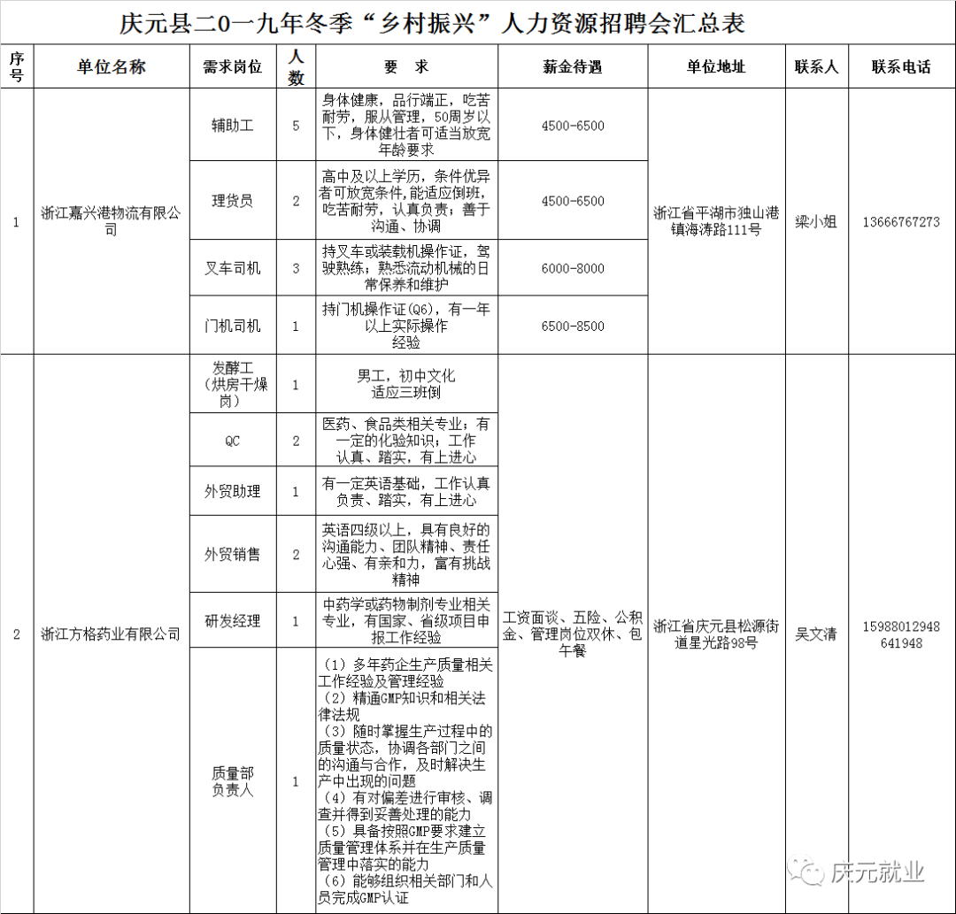 云田镇最新招聘信息详解及概述