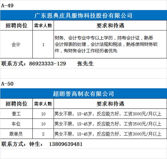 茶山镇最新招聘信息汇总