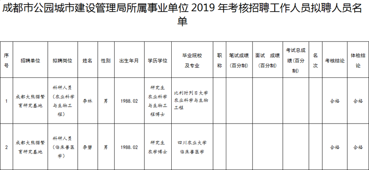 潮州市市园林管理局最新招聘信息概述