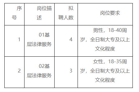 乾县司法局最新招聘信息详解，职位、要求与相关内容全解析