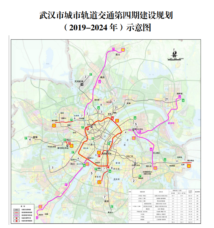 武汉市建设局最新发展规划揭秘