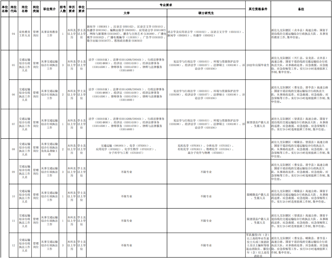 静宁县公路运输管理事业单位人事最新任命公告