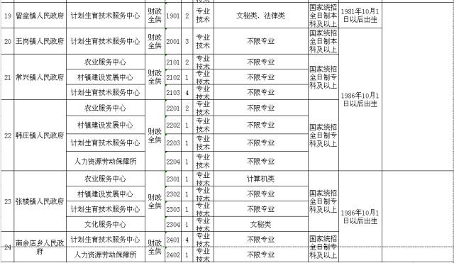 汝南县康复事业单位人事任命，推动康复事业新一轮发展