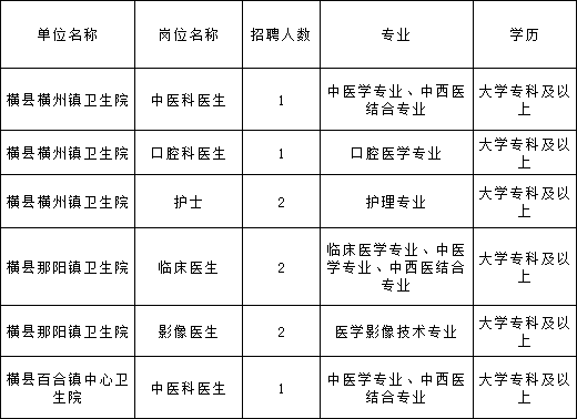 横州镇最新招聘信息汇总