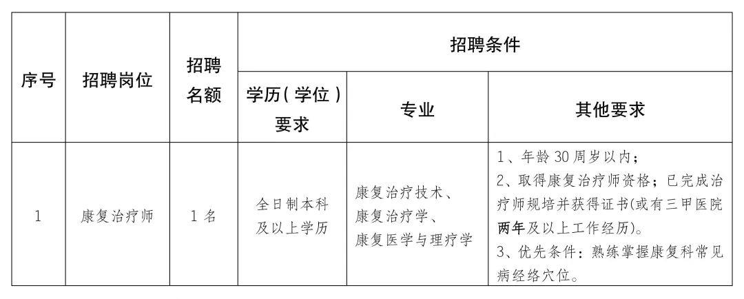 哈密市康复事业单位招聘最新信息汇总