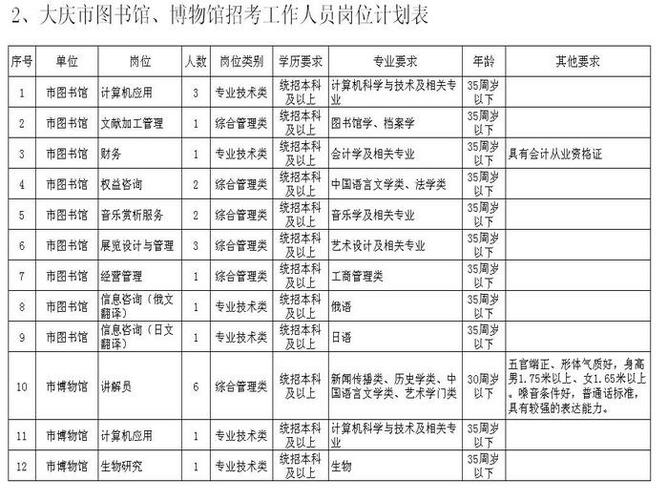 大东区图书馆最新招聘启事概览