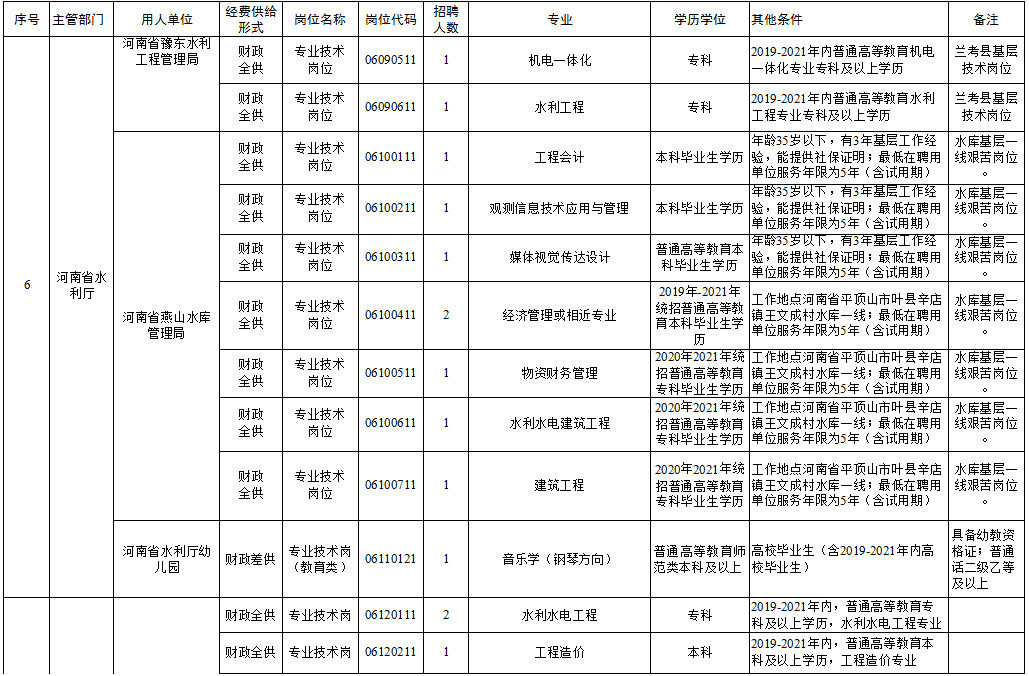 明溪县县级托养福利事业单位新项目，托民生福祉，筑和谐社会之梦