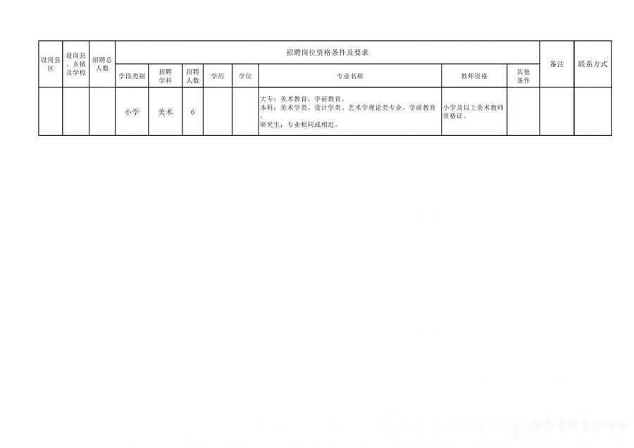 大东区级托养福利事业单位招聘启事概览