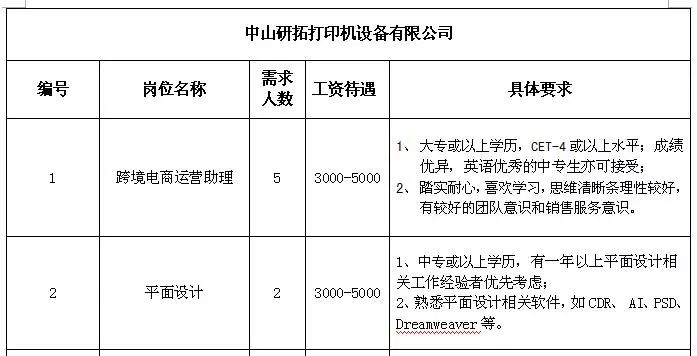 大均乡最新招聘信息全面解析