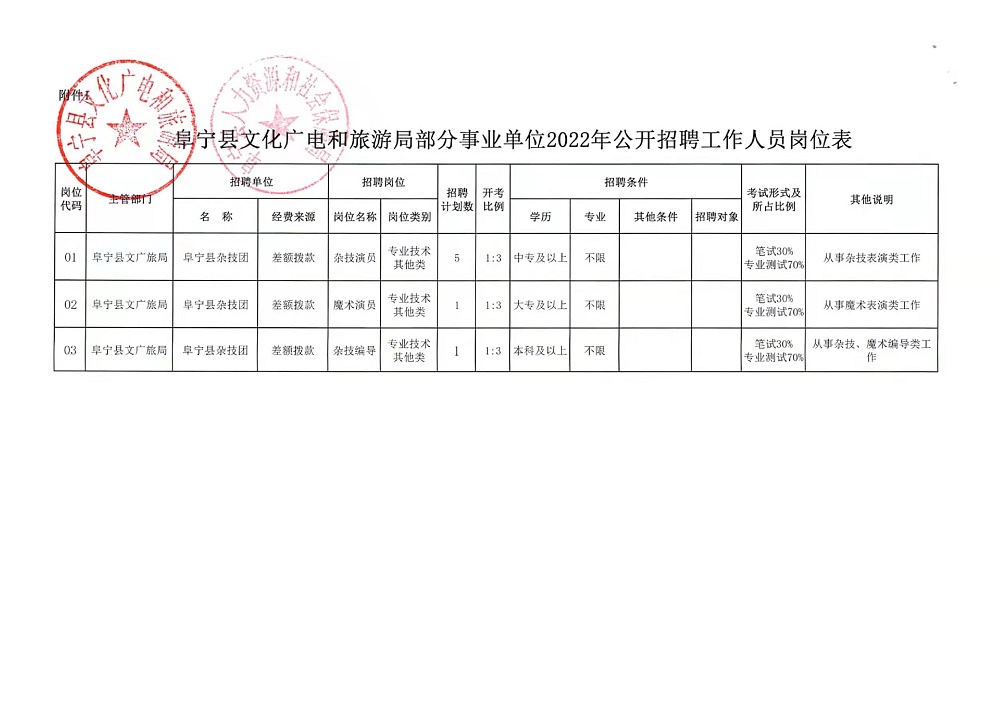 阜平县统计局最新招聘信息全面解析