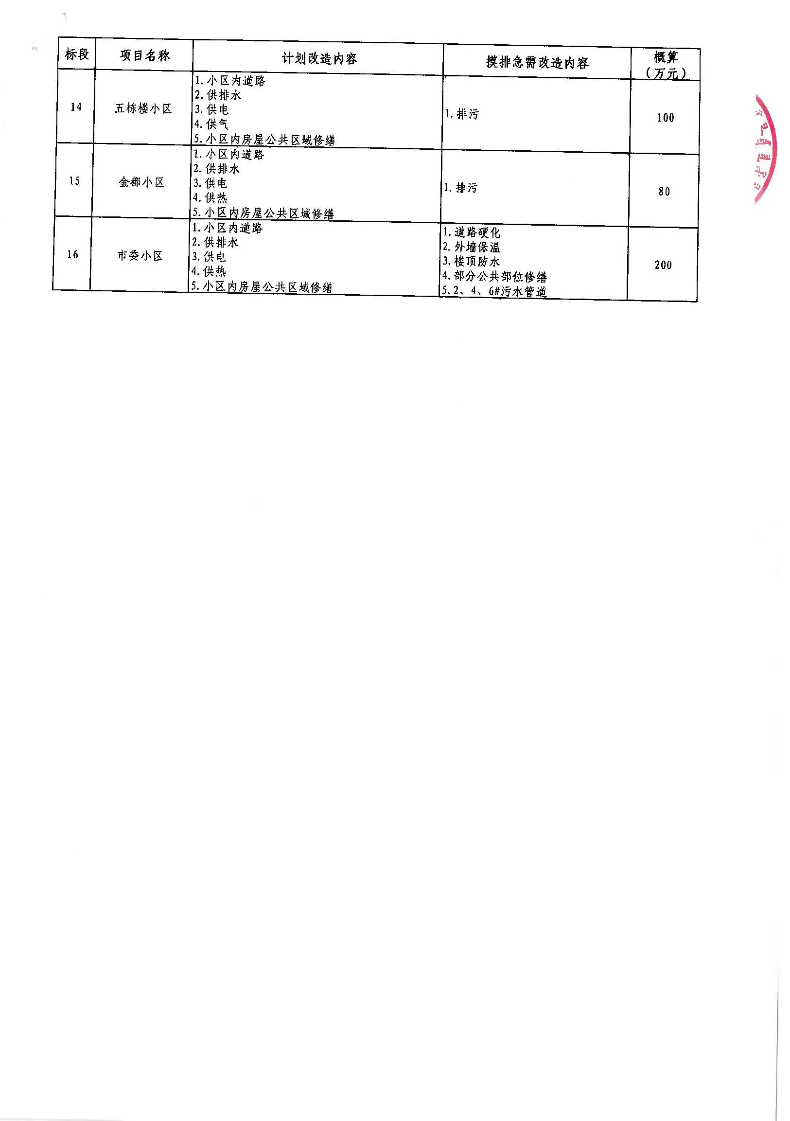 沙坡头区级公路维护监理事业单位发展规划概览