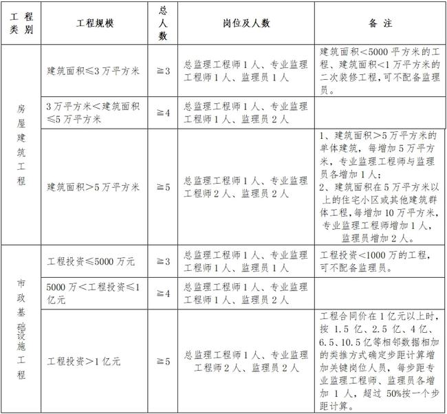 旅顺口区级公路维护监理事业单位人事任命动态更新