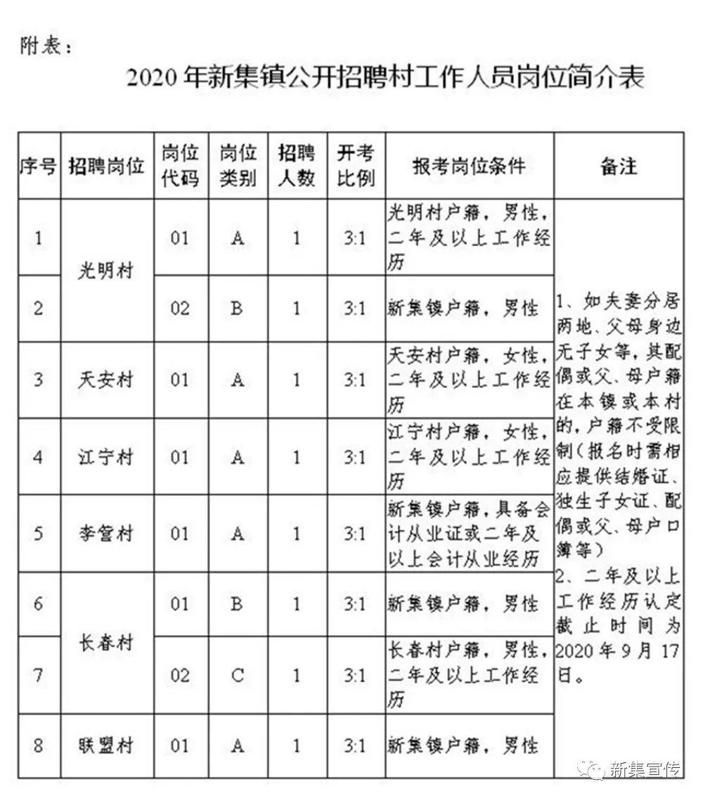 韦家营村委会最新招聘信息汇总