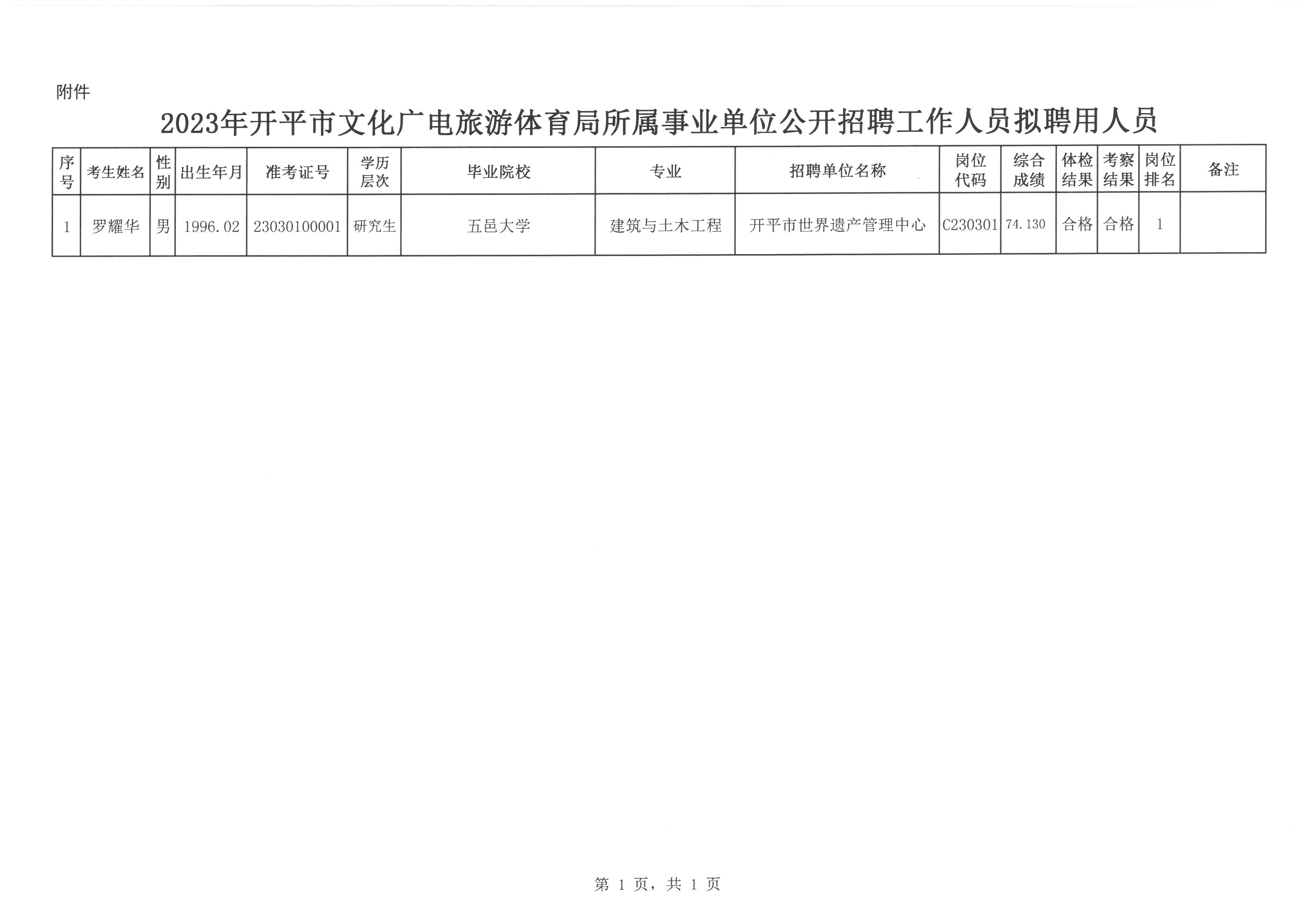 瑞丽市文化广电体育和旅游局招聘启事概览