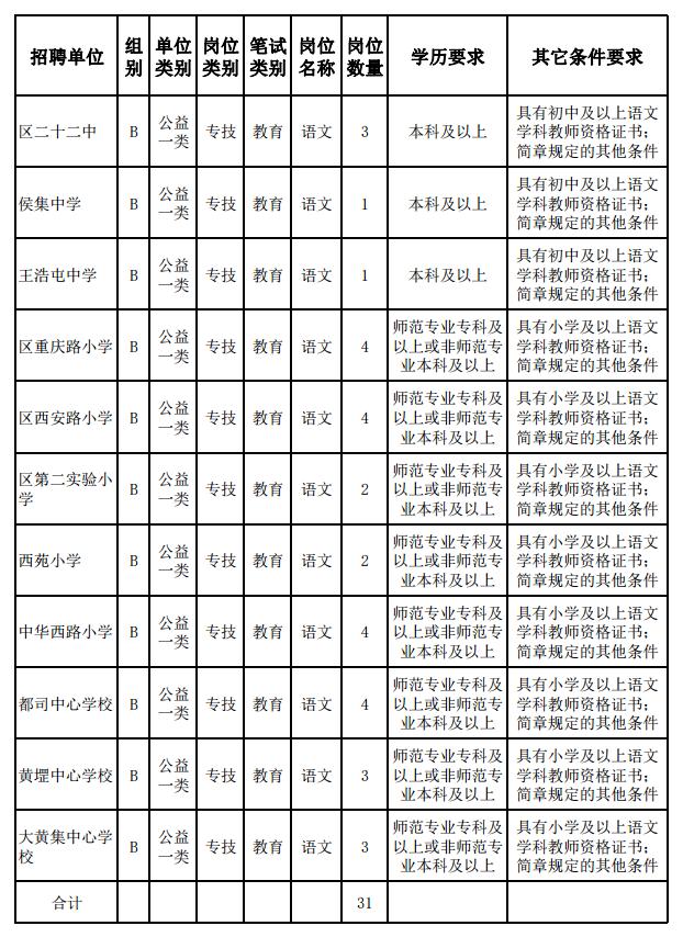 鄄城县住房和城乡建设局招聘公告及最新职位信息概览