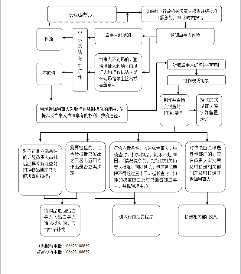 阳江市食品药品监督管理局未来发展规划概览