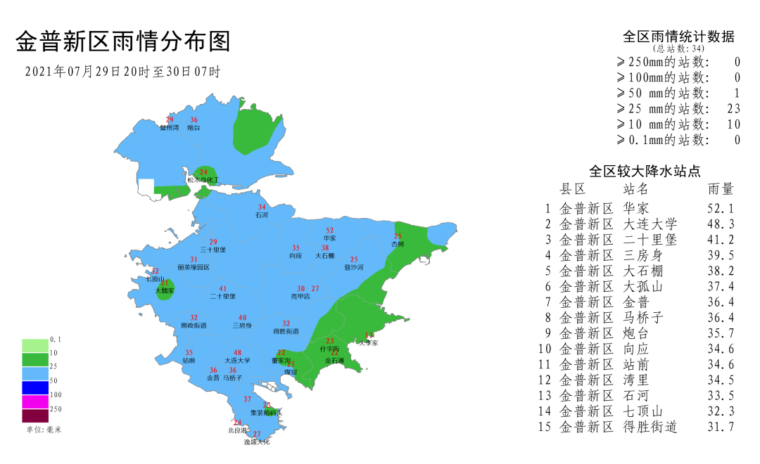 金砂街道天气预报及气象深度解析