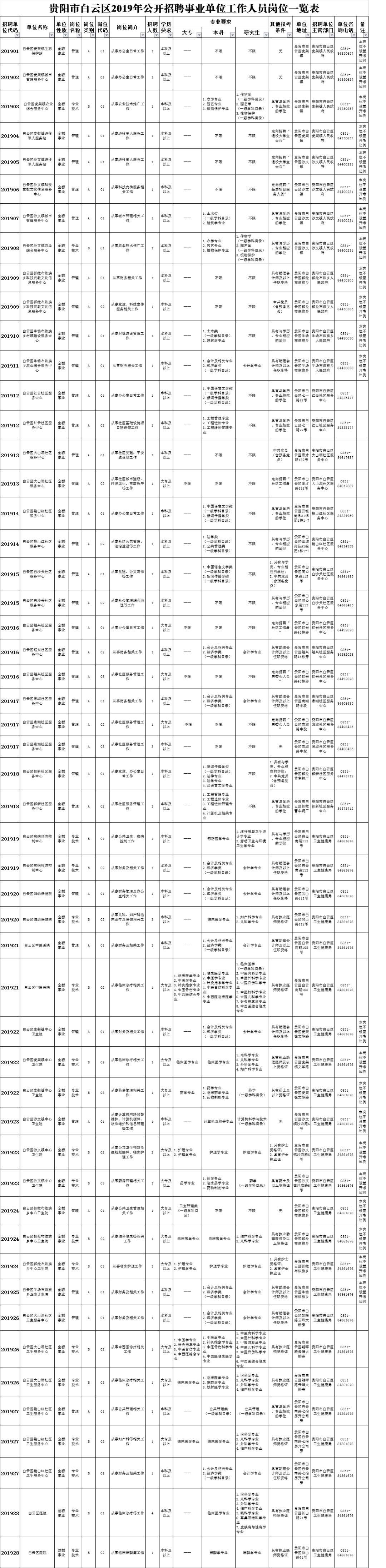 白云区人民政府办公室最新招聘详解公告