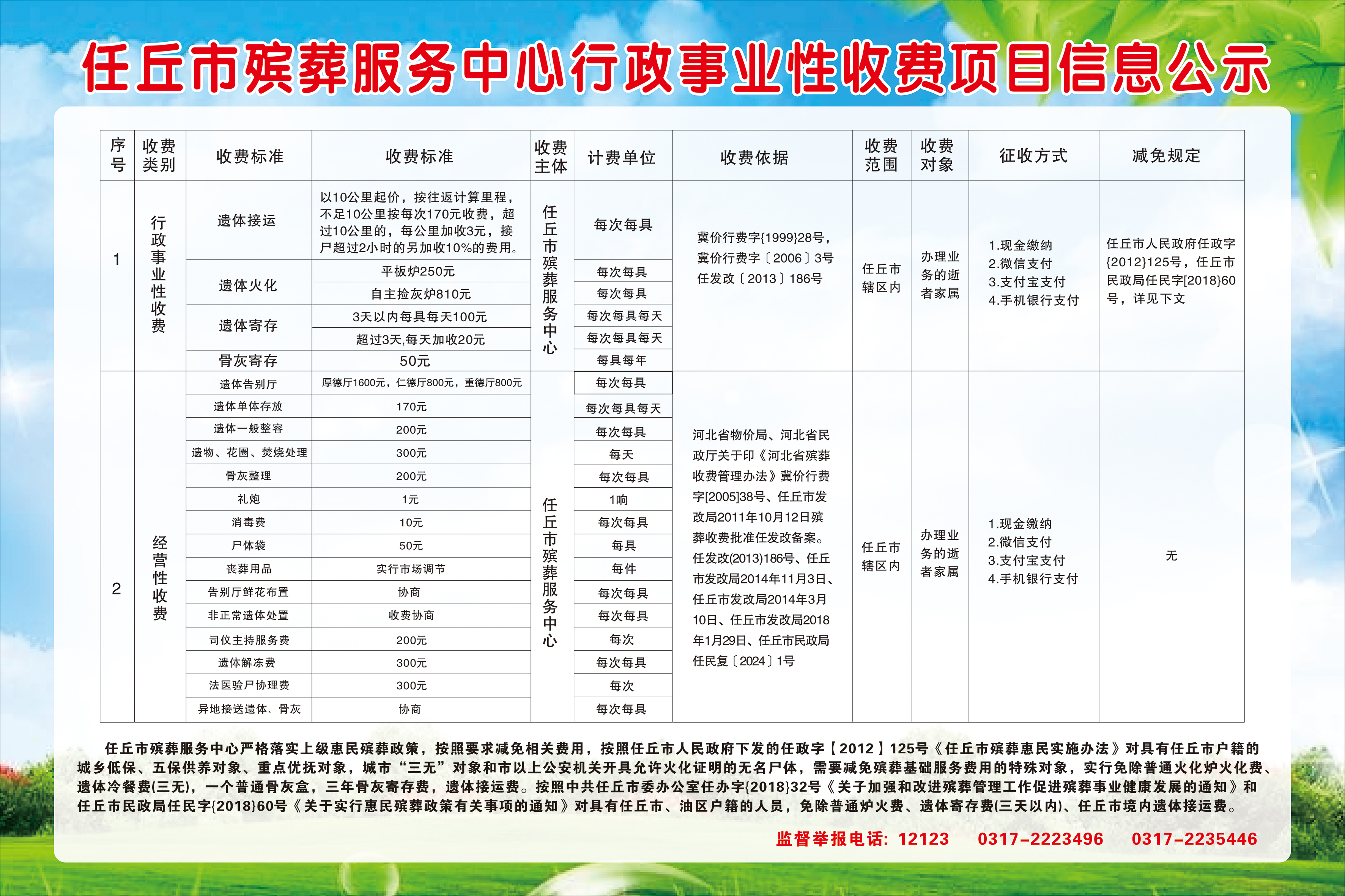 红河县殡葬事业单位项目最新进展及其社会影响分析