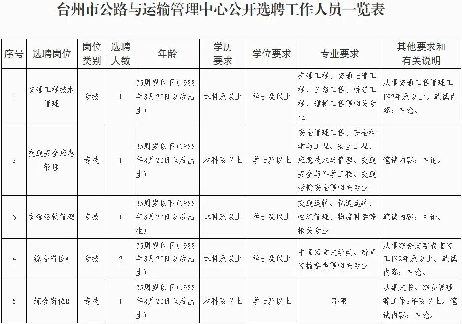 天台县交通运输局最新招聘启事概览