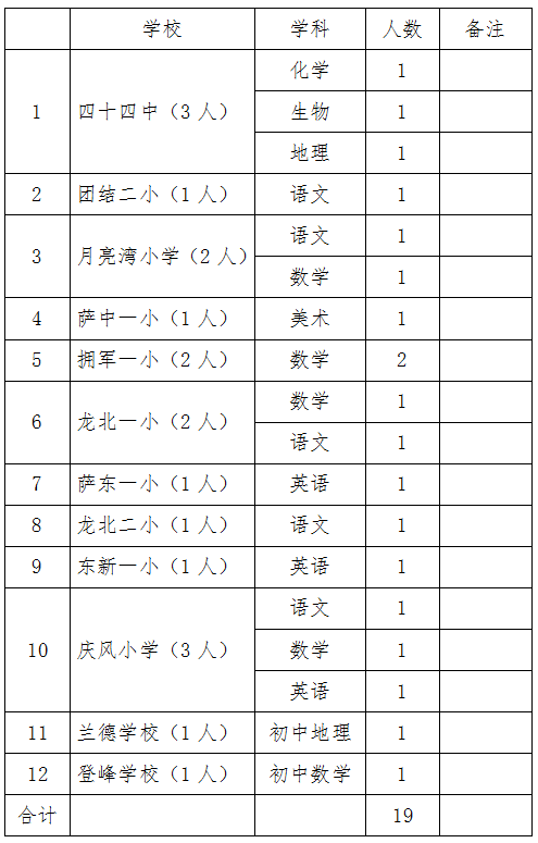 萨尔图区小学最新招聘信息全面解析