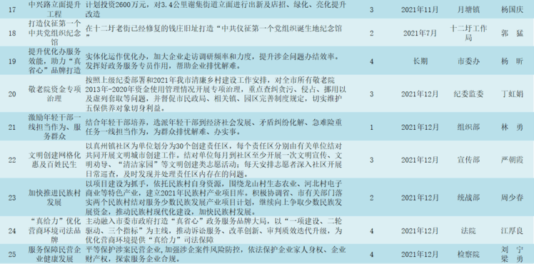 晋城市南宁日报社最新项目探索与实践，实践成果与启示