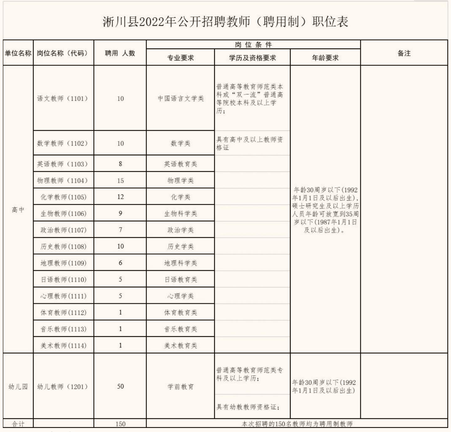 淅川县教育局最新招聘公告概览