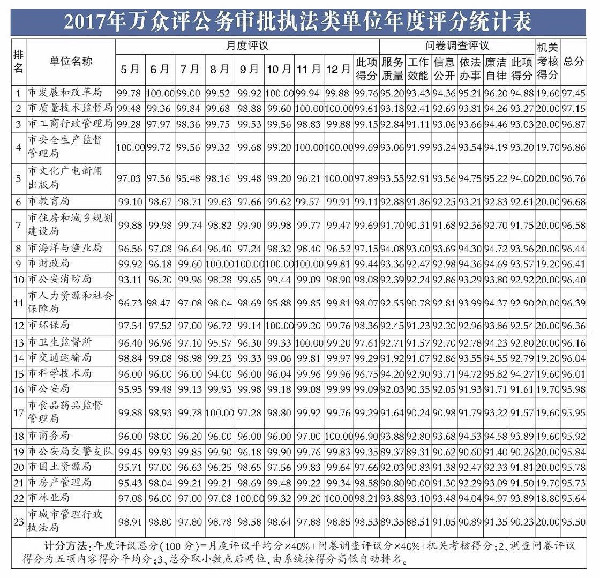 惠州市工商行政管理局最新发展规划概览