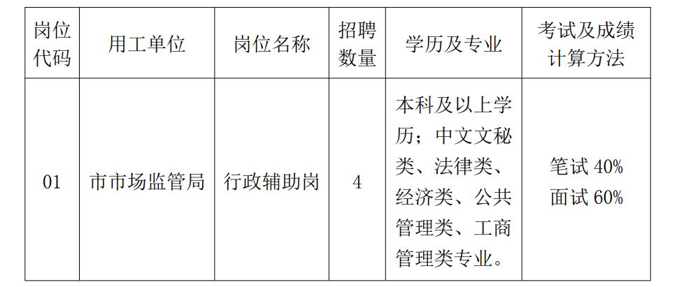 余干县市场监督管理局最新招聘启事概览