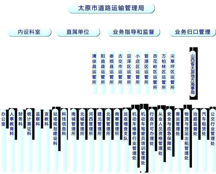 尚志市公路运输管理事业单位发展规划展望