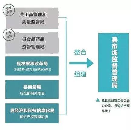 宁明县市场监督管理局最新发展规划概览