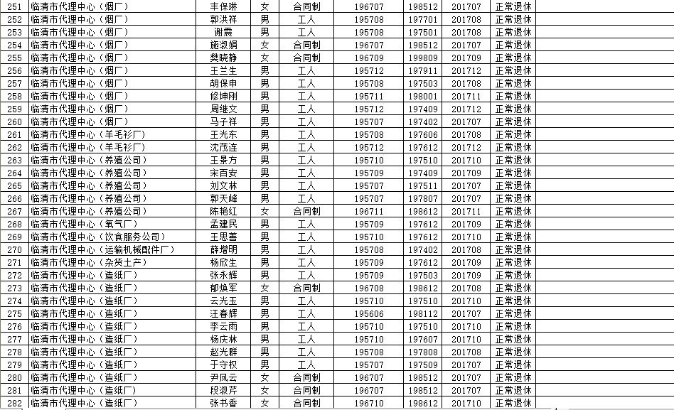 昌图县级托养福利事业单位最新项目研究概况