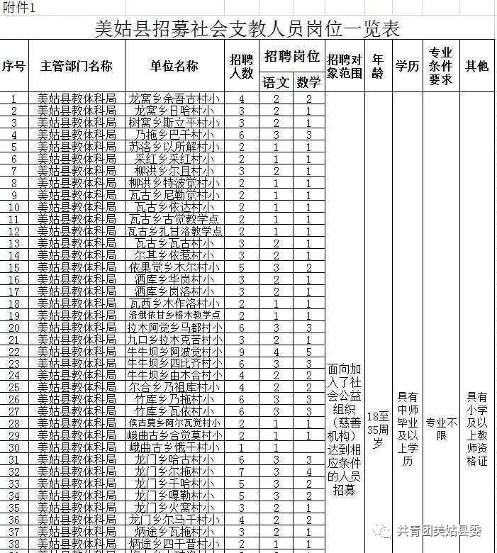 美姑县体育局最新招聘信息与招聘动态更新