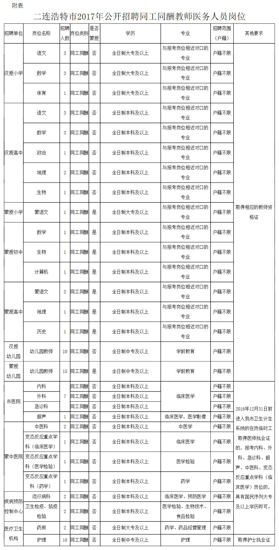 港口区自然资源和规划局最新招聘公告概览