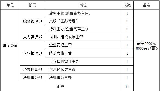 梅河口市自然资源和规划局招聘新信息全面解析