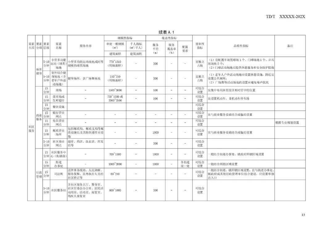 克拉玛依区殡葬事业单位发展规划探讨