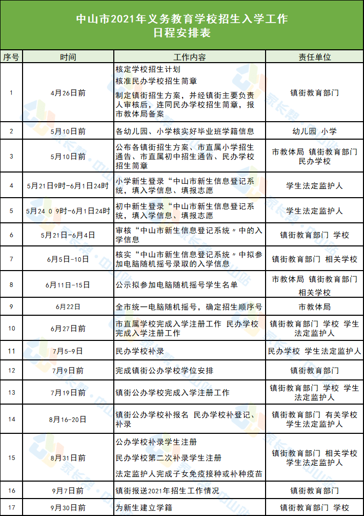 德宏傣族景颇自治州市市政管理局招聘启事