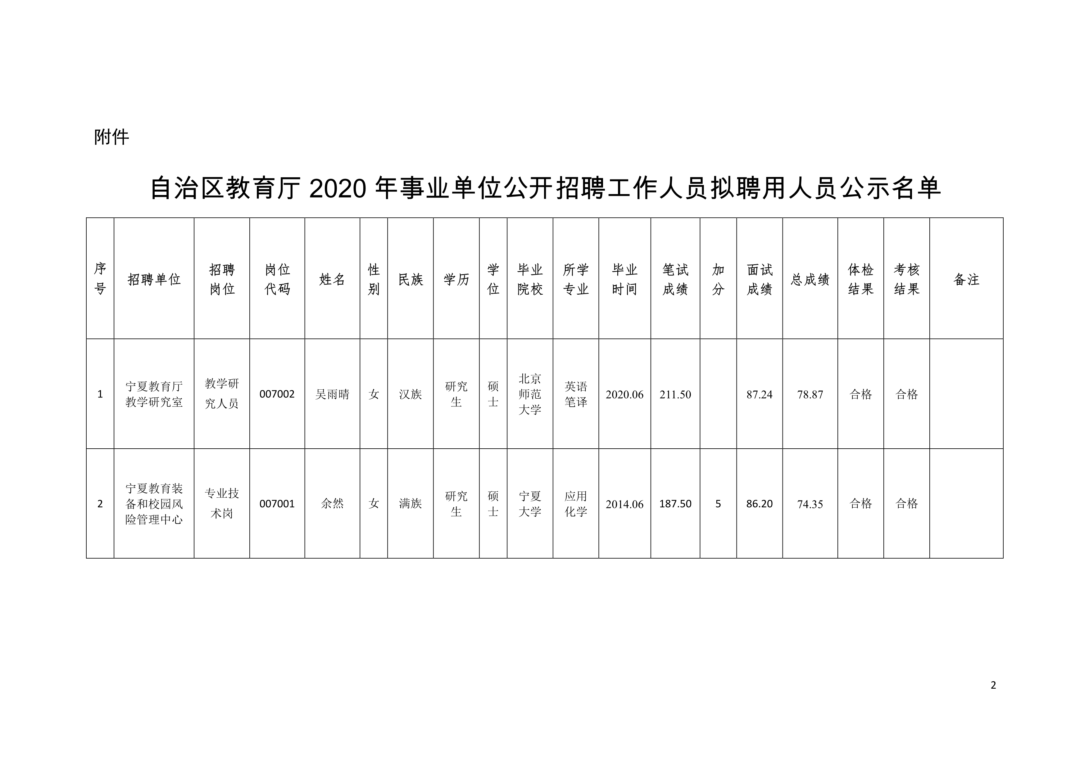 科尔沁右翼中旗级托养福利事业单位发展规划展望